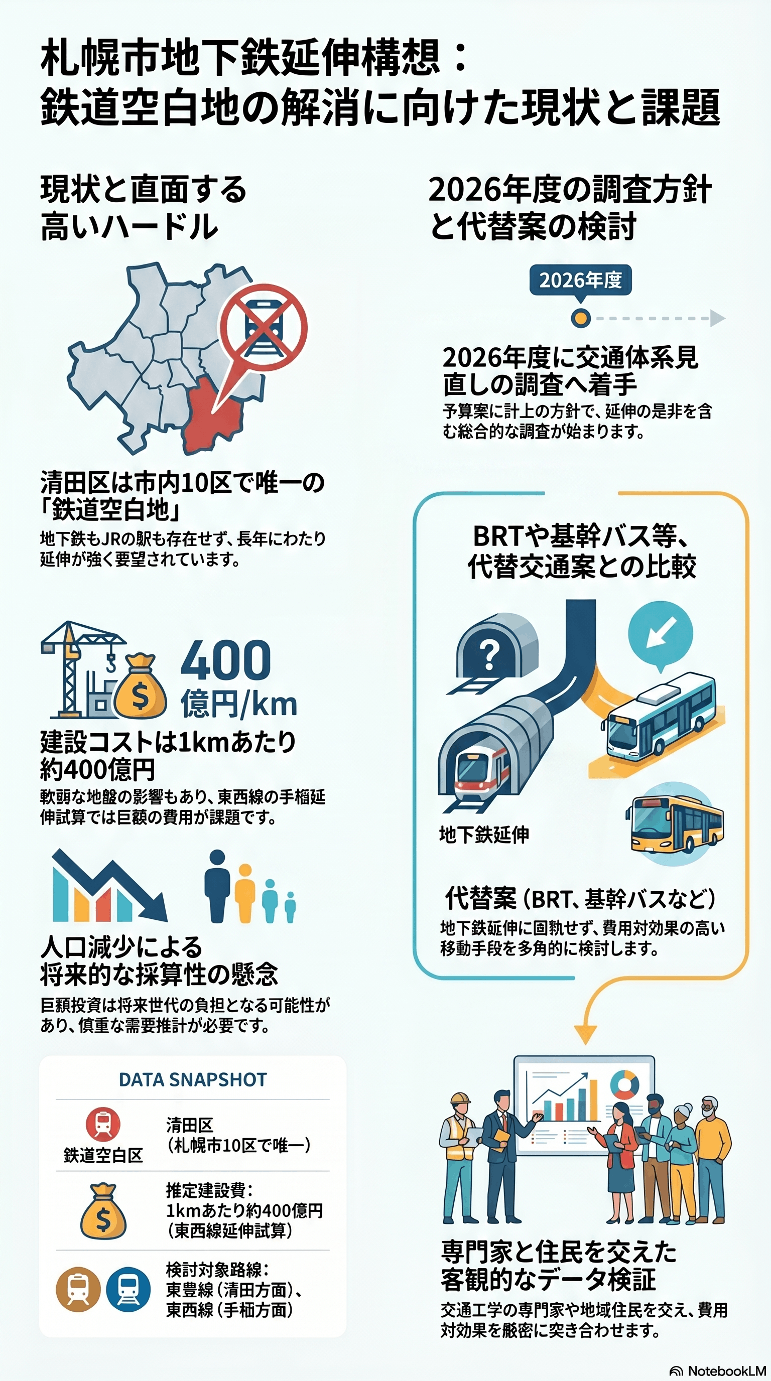 地下鉄延伸構想(清田・手稲方面)と交通体系の見直しの要約インフォグラフィック